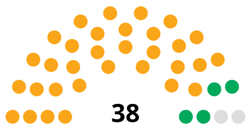 Vale of White Horse District Council